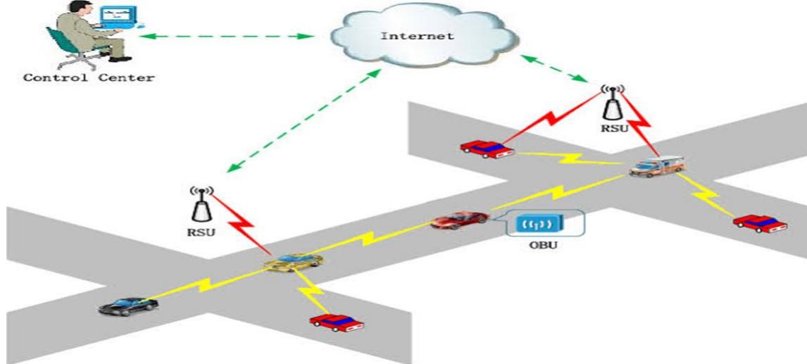 (PDF) A Review on Intrusion Detection System in Vehicular Ad-hoc ...