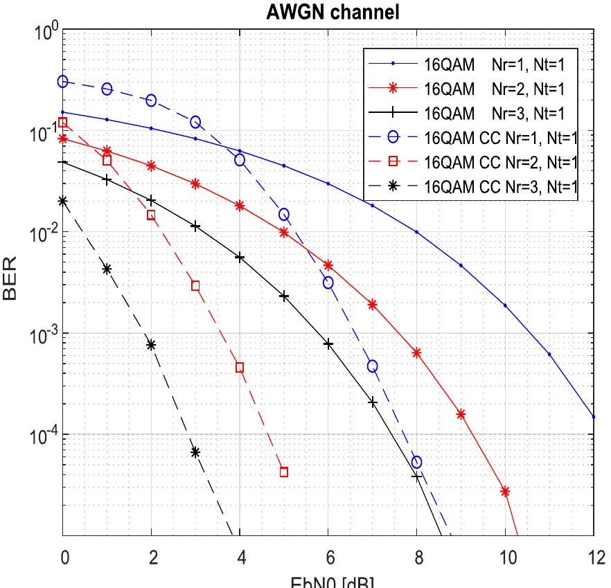 Ofdm Convolution (PDF) USRP Implementation of Convolutionally Encoded OFDM and MIMO-OFDM
