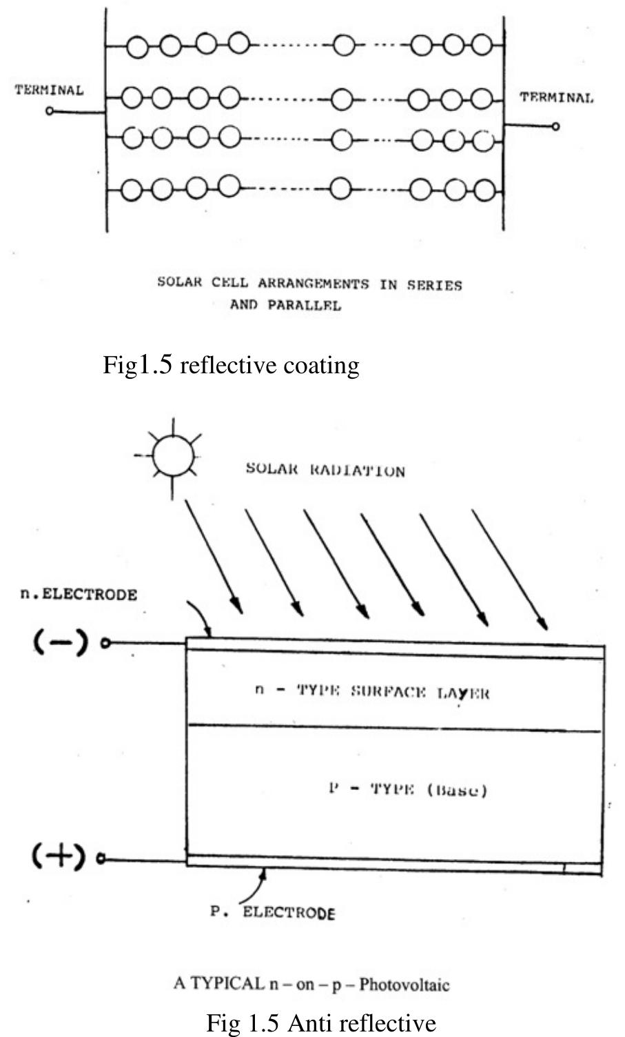 Solar Panel Refraction The various components of a typical photovoltaic powei