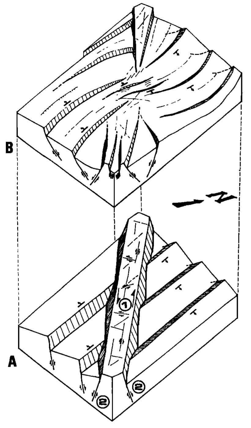 Hinge Point Faults Diagrams illustrating the theoritical fault pattern in a