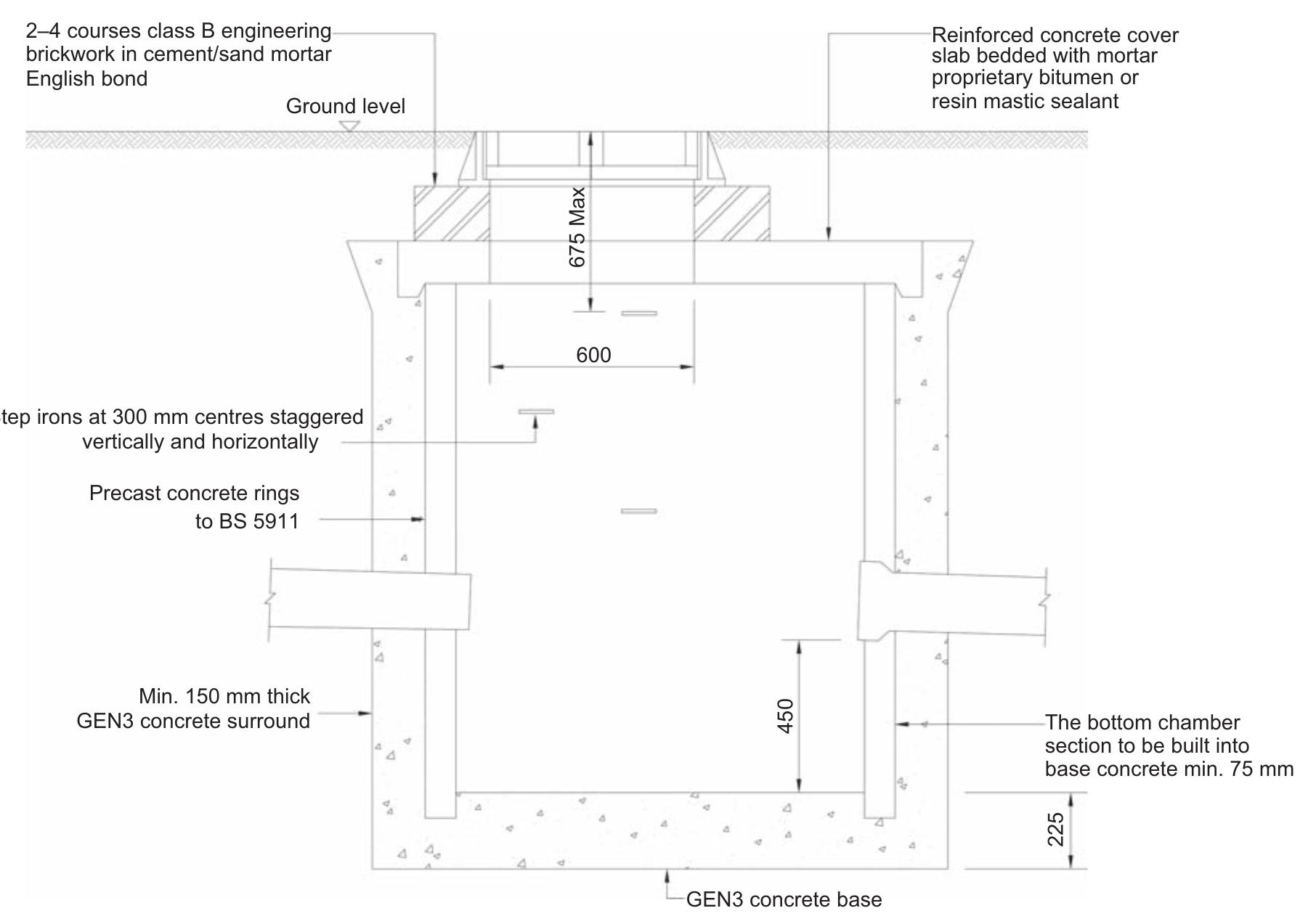 Site drainage layout for (a) a traditional piped system and