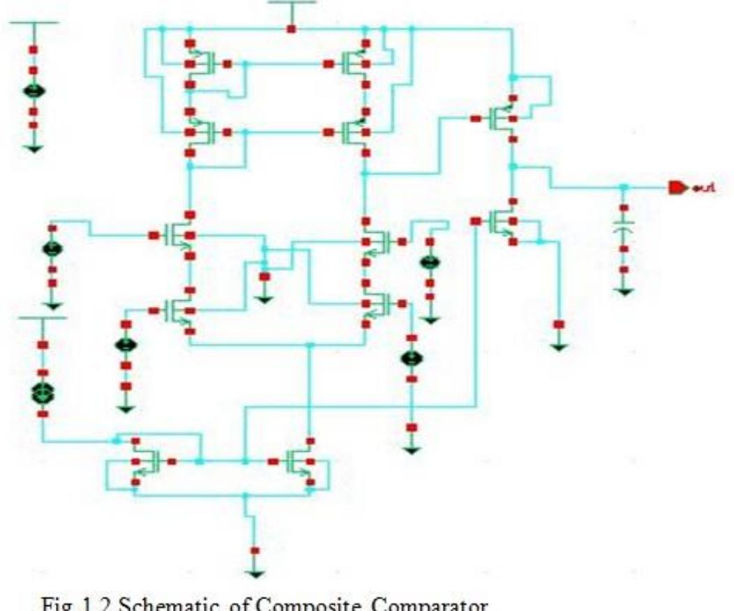 The schematic of a two stage composite comparator is shown