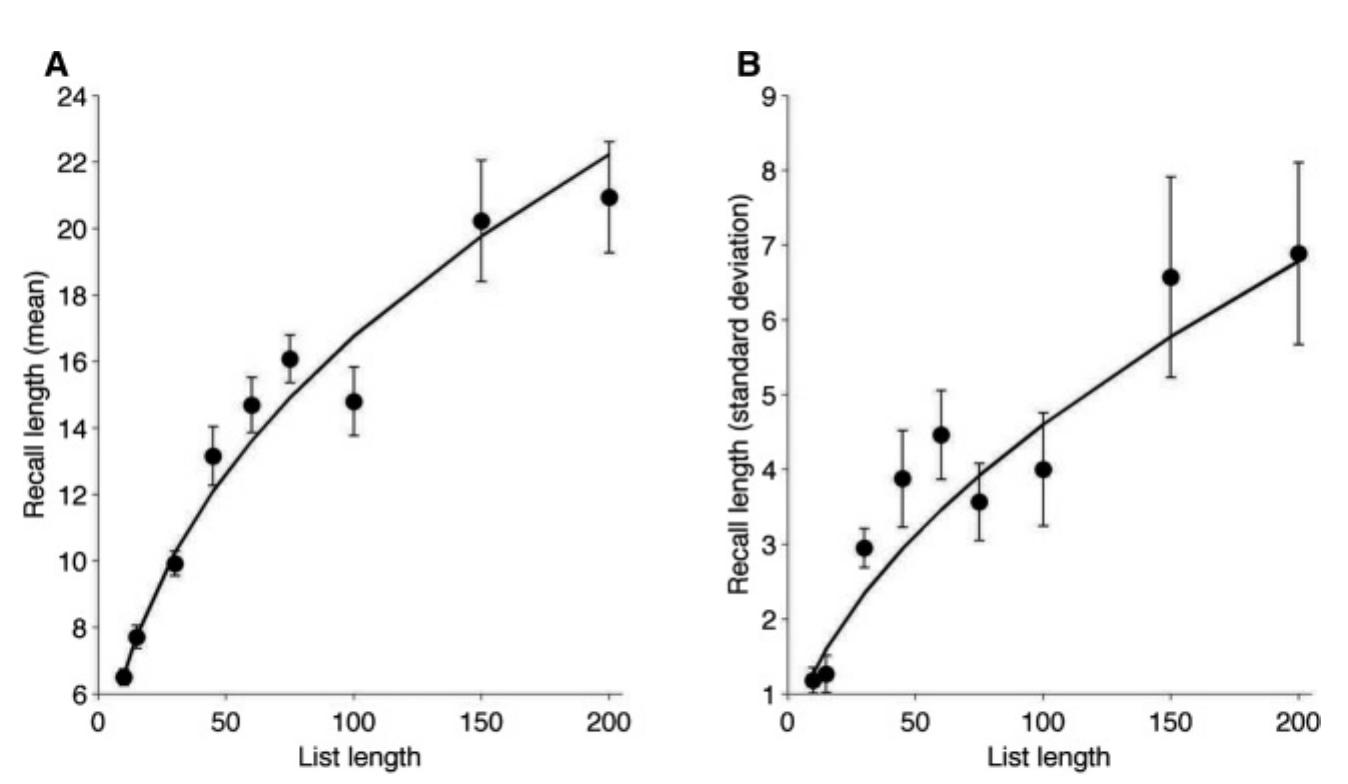 (PDF) Scaling Laws of Associative Memory Retrieval