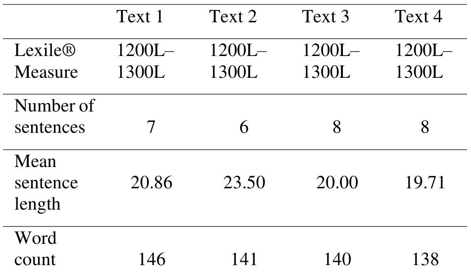 Table 2. Lexile® scores for the STs used in the study  The source texts (STs) used in this study were 4 short (~140 words) semi-specialised texts about the 2019 EU elections selected from the British daily newspaper The Guardian. They all had comparable Lexile® scores (between 1200L and 1300L), i.e. they were suitable for 11th/12th graders (see Table 2). The Lexile Analyzer! was used as it relies on an algorithm to evaluate the reading demand — or text complexity — of books, articles and other materials. 