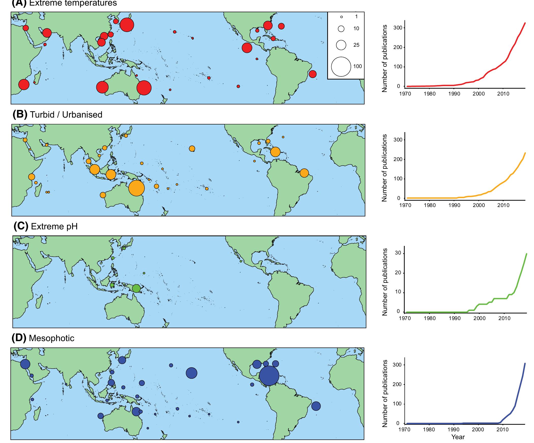 (PDF) Insights from extreme coral reefs in a changing world