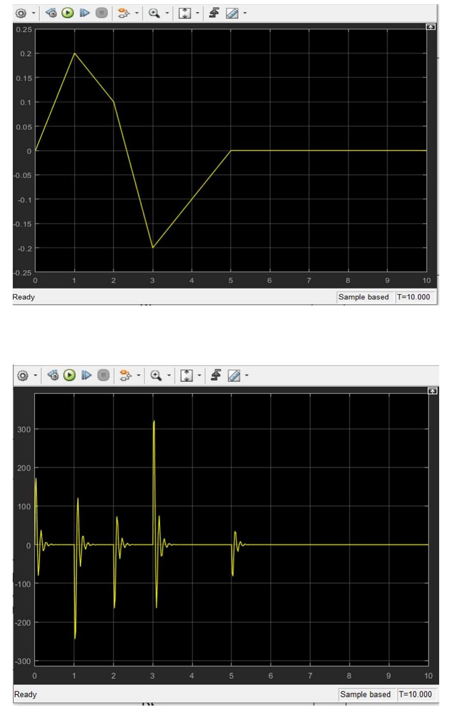 (PDF) Validation of Simulation of Nonlinear Passive Vehicle Suspension ...