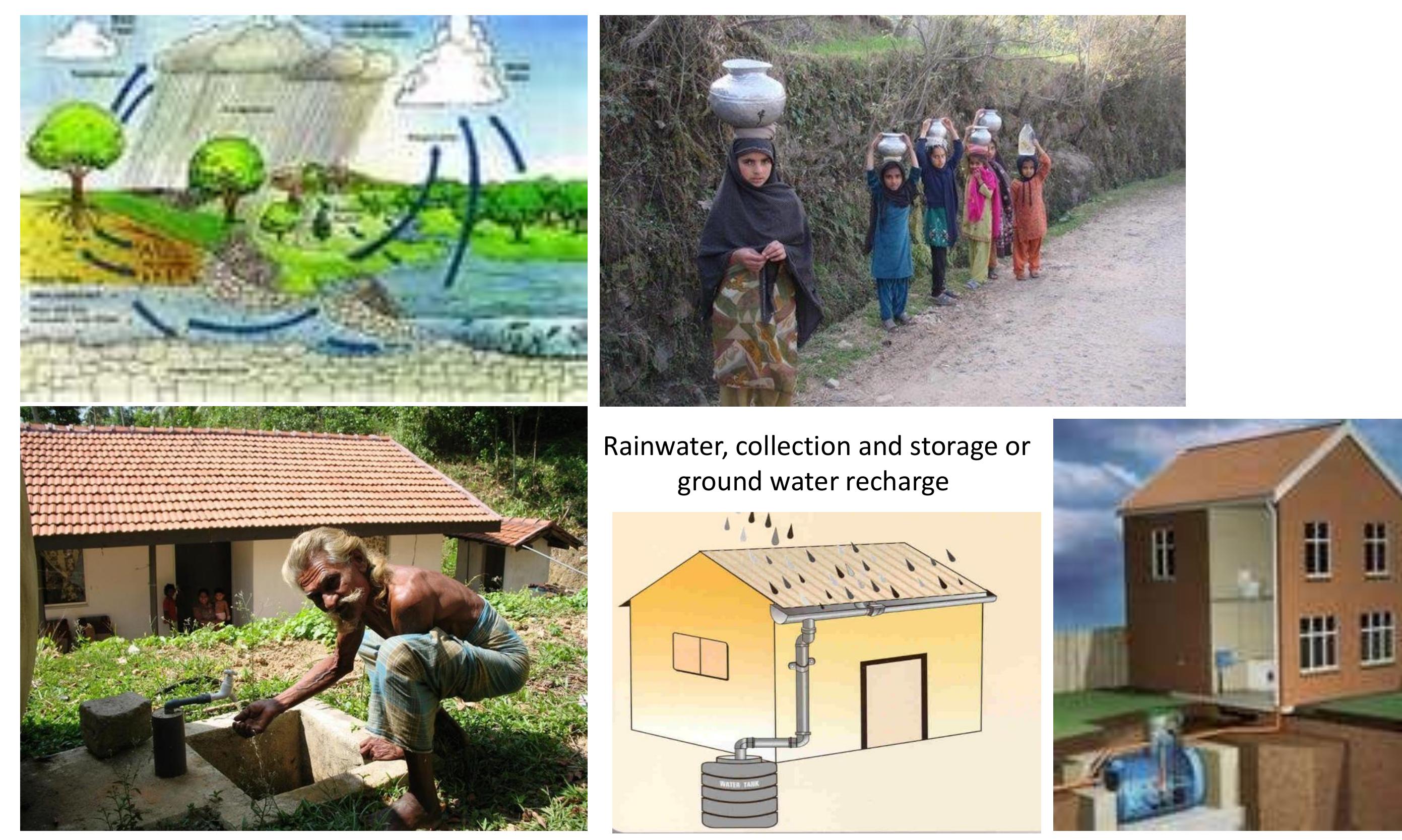 Illustration of Water Conserving Urban Design