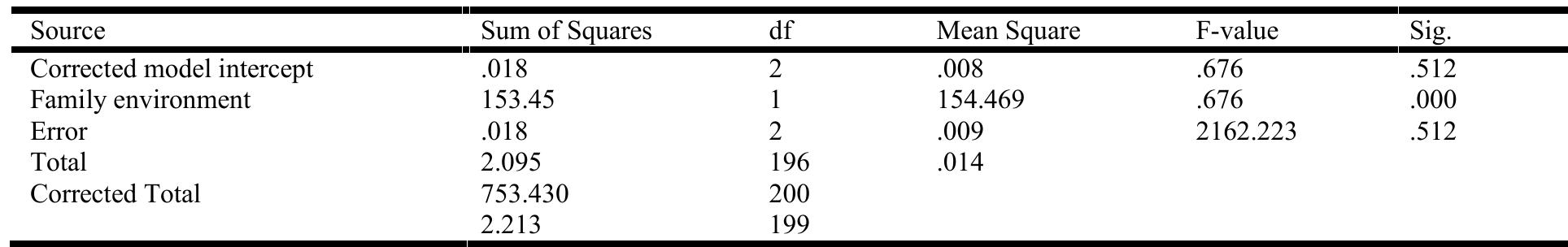 (PDF) IMPACT OF FAMILY BACKGROUND ON ACADEMIC ACHIEVEMENT AND ...