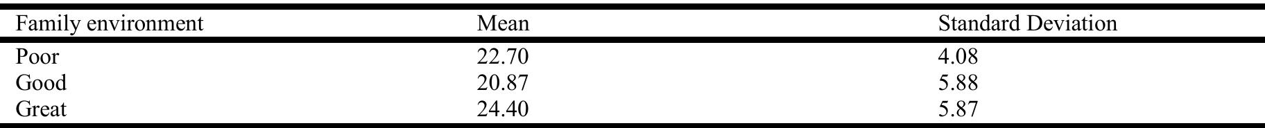(PDF) IMPACT OF FAMILY BACKGROUND ON ACADEMIC ACHIEVEMENT AND ...