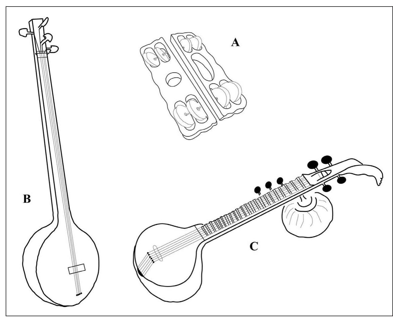 Figure 8 - from Iconography of Sage Narada in Indian