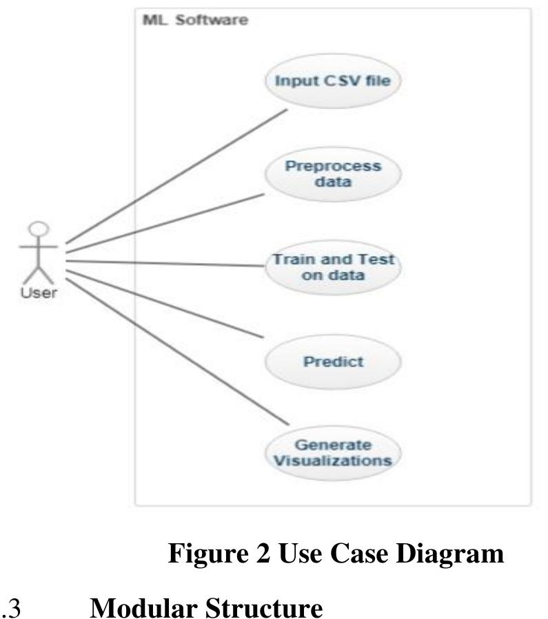 The use case diagram shows the different actors in the