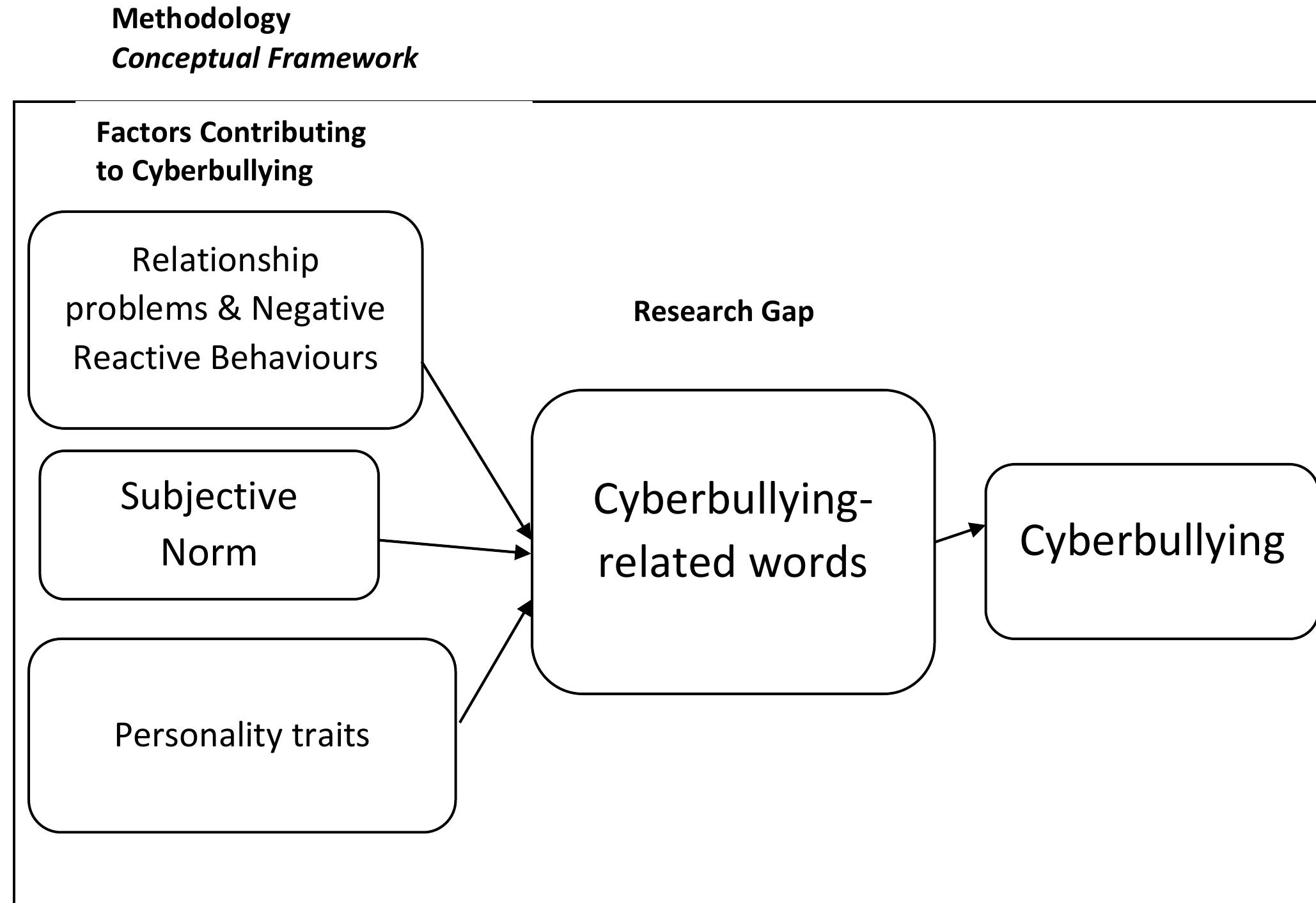 (PDF) Differences in Cultural Perspectives on Cyberbullying-Related Words