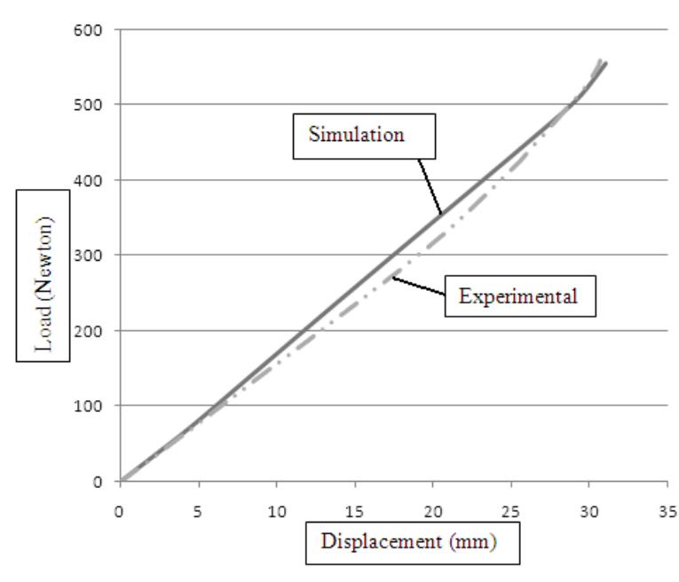 (PDF) Finite Element Analysis-Modeling and simulation of coil springs