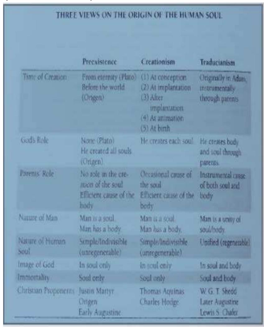 (PDF) The Value of the Soul in the Religious Views