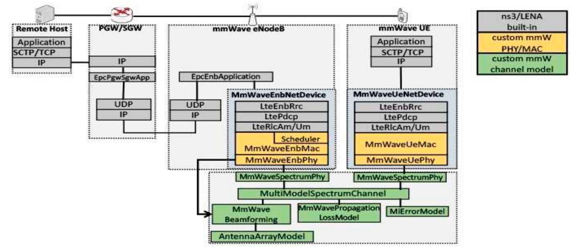 Figure 4 - from Machine Learning Prediction Approach to