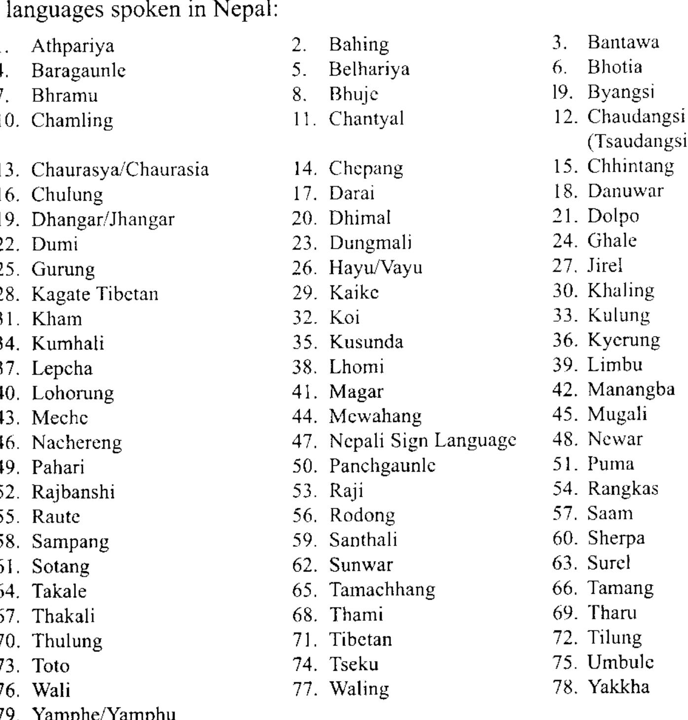 Tibeto-burman languages and dialects spoken in nepal