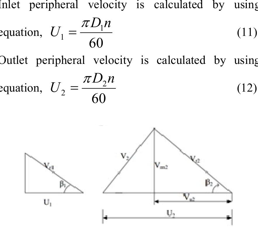 Inlet and outlet velocity diagram impeller inlet and outlet
