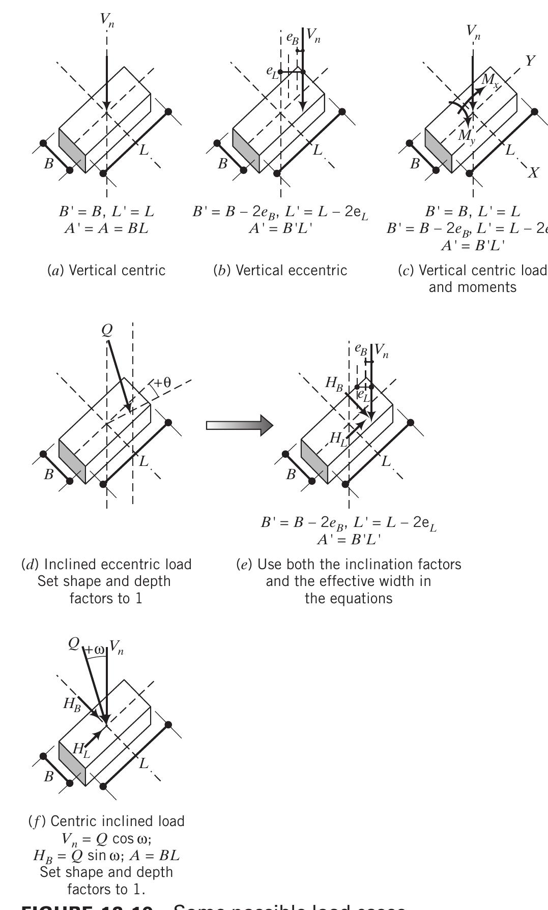 (PDF) 424 CHAPTER 12 BEARING CAPACITY OF SOILS AND SETTLEMENT OF ...