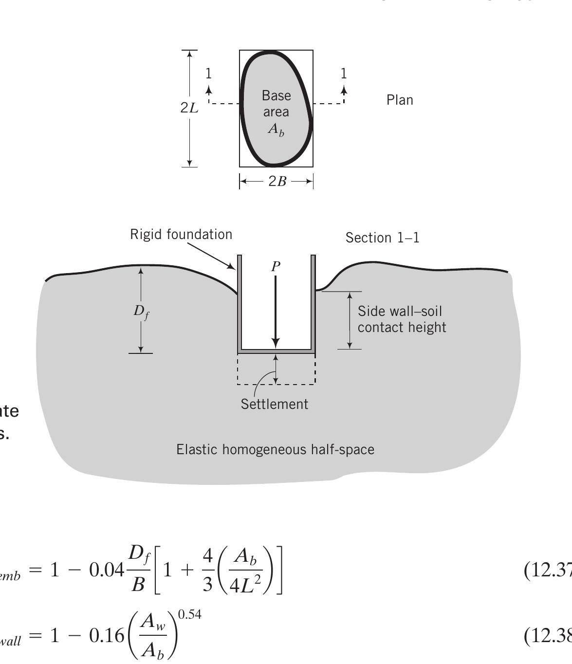 (PDF) 424 CHAPTER 12 BEARING CAPACITY OF SOILS AND SETTLEMENT OF ...