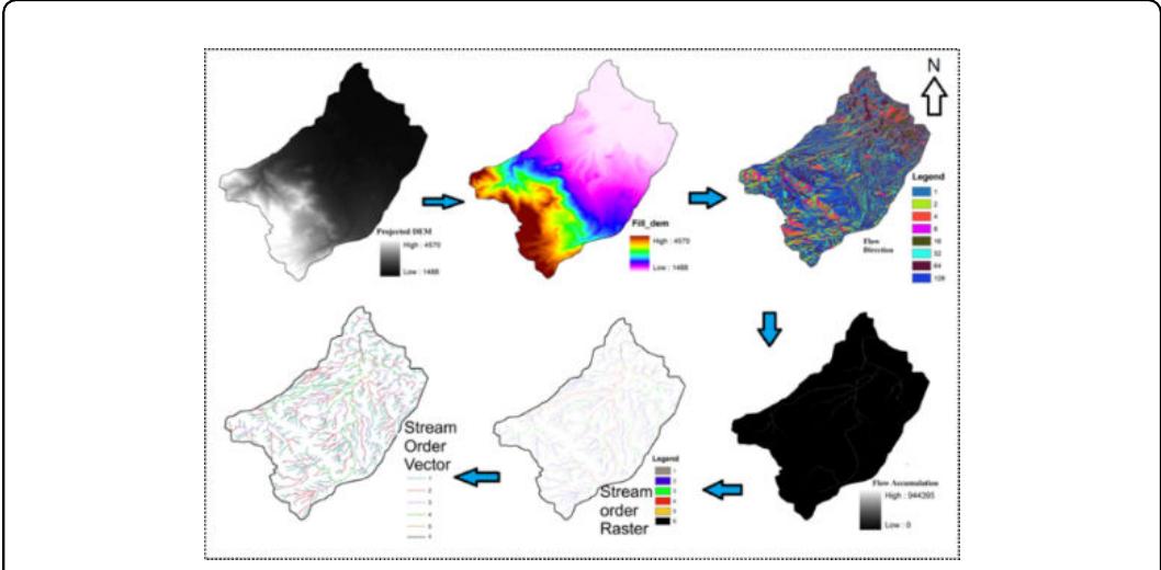 Extraction of drainage map of watershed with stream order in