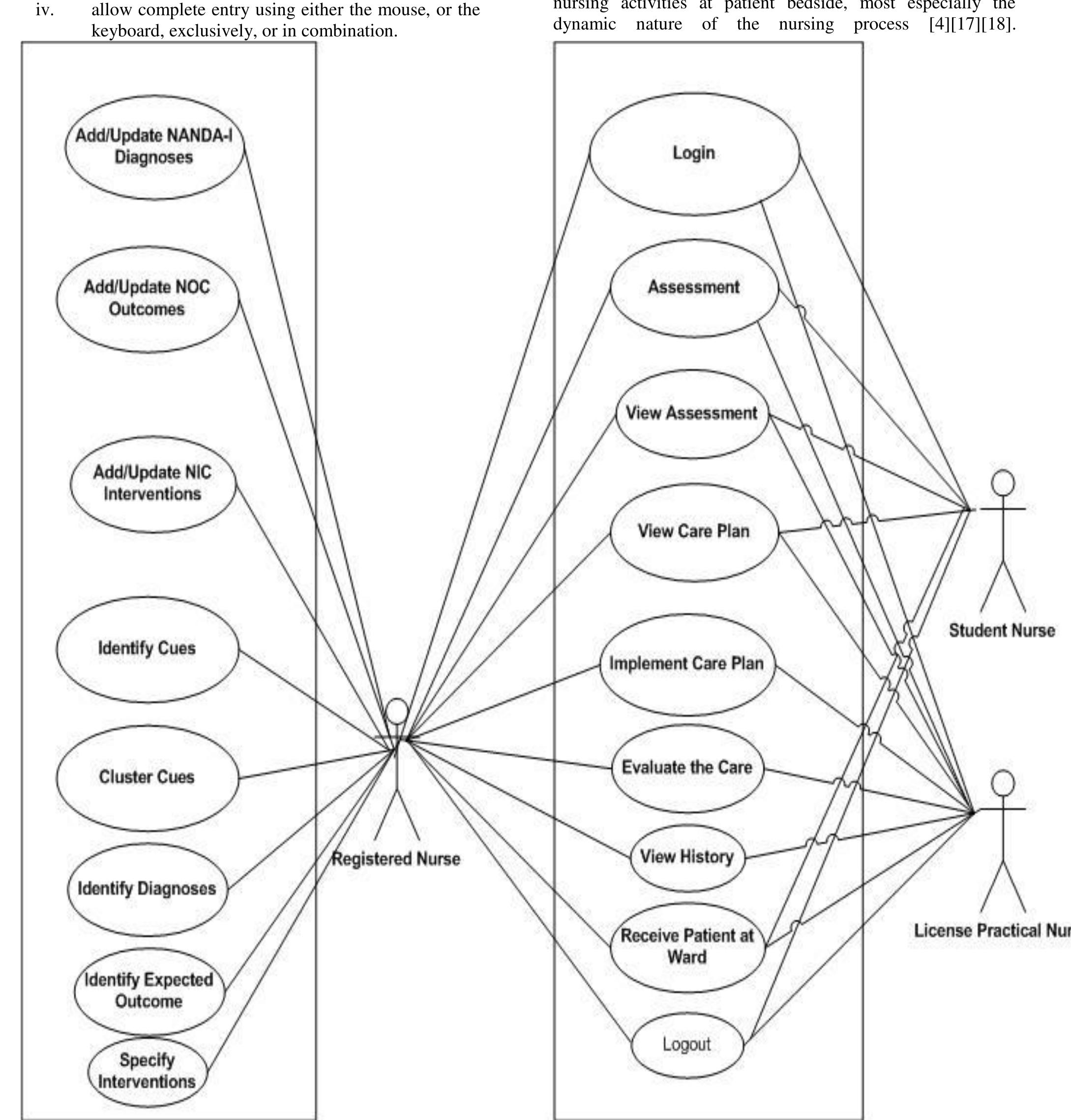 Use case diagram for the system