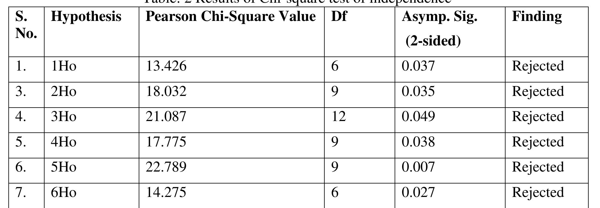 7 1 2 Reliability And Validity Test Using Spss 20 0 7 1 2 Reliability And Validity Test Using Spss 20 0