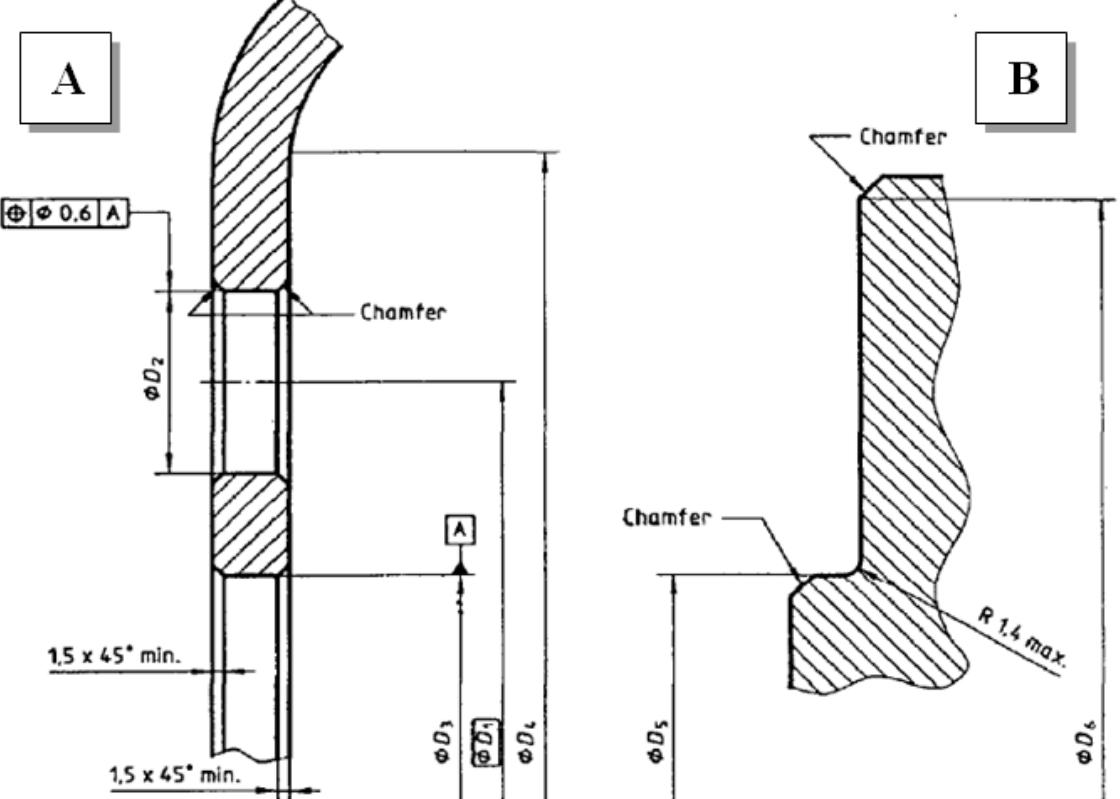 Wheel-to-hub fixing dimensions from iso 5711 standard [19]: