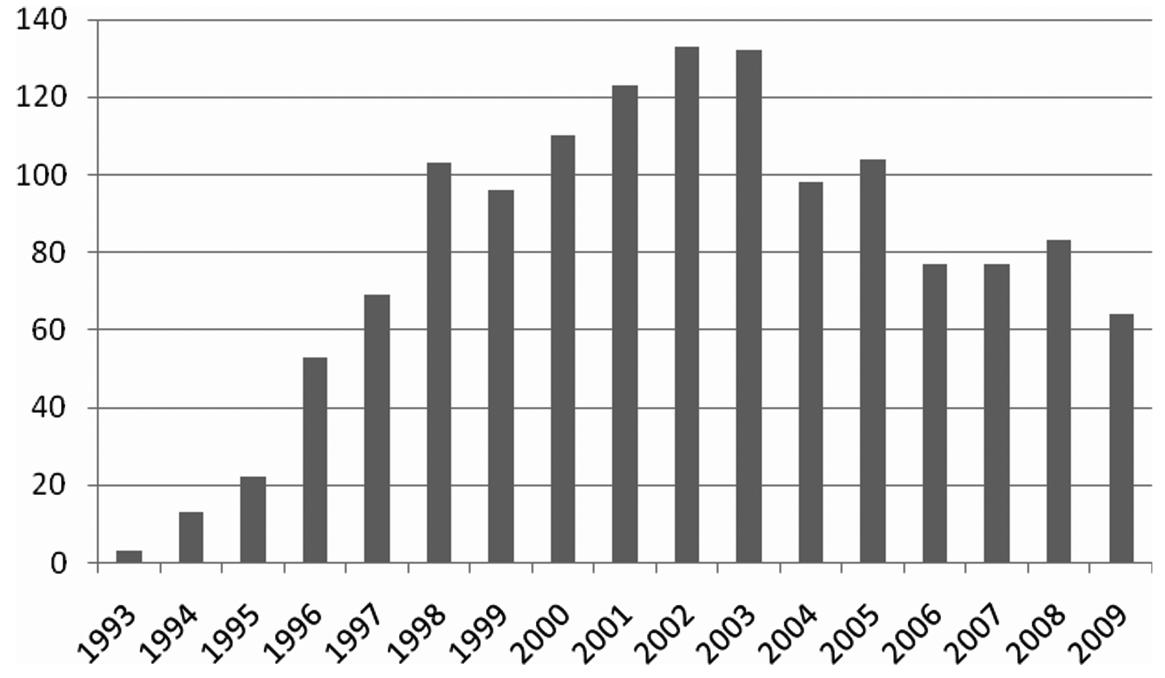 The West as a linguistic construct in Russian speechLinguistic analysis of Russianness and the WestHow the West is portrayed linguistically in Russian public discourse