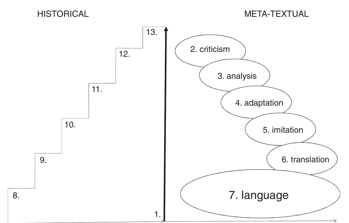 The West in a linguistic construction of RussiannessAnalyzing Russian public discourse and the WestA study on the linguistic representation of the West in Russian speech