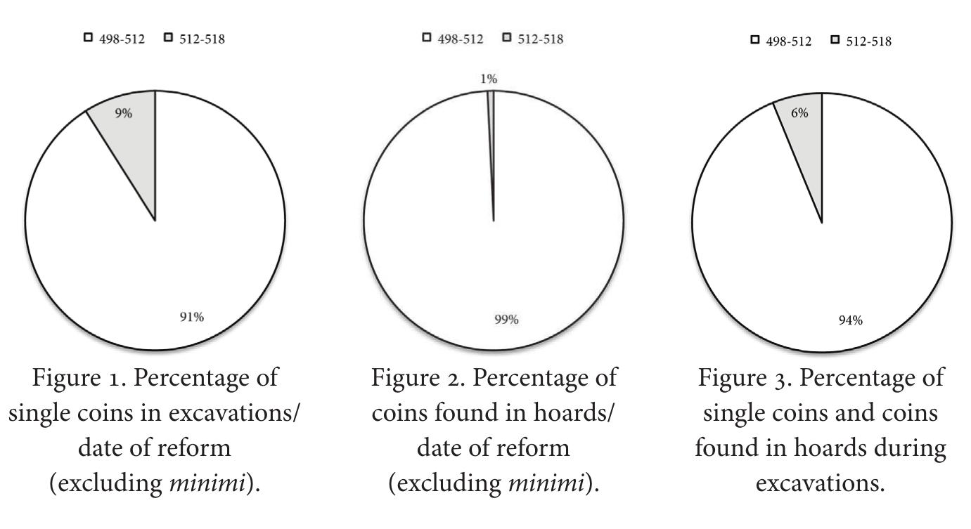 Table 1. Composition of all known hoards in Beirut and Sarafand (Sarepta).   Base-Metal Coinage Circulation in Byzantine Beirut 