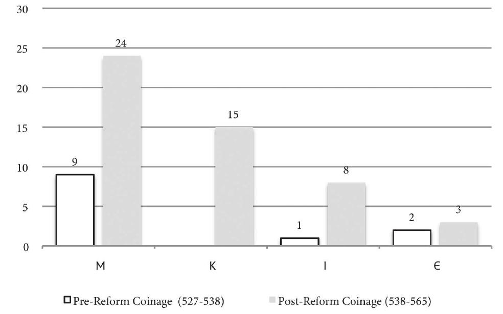 pre- and post-reform coinage.  pre- and post-reform coinage. 
