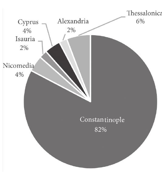 resistance. Foss has previously drawn attention to the limited or near absence o destruction caused by the Persians in Syria.‘*t Greatrex and Lieu, on the othe: hand, have highlighted the small number of soldiers remaining for the defense o Syria and Palestine following the transfer of Roman forces to Egypt by Bonosus thus explaining the rapid and fluid advance of the Persians in Syria and Pales: tine.*®> The construction of a dated mosaic floor in 622 CE in the church of Khar Khaldeh located in the vicinity of Beirut, indicates that the religious and socia structure does not seem to have been disrupted in the province of Phoenic« Maritima under Persian rule. 