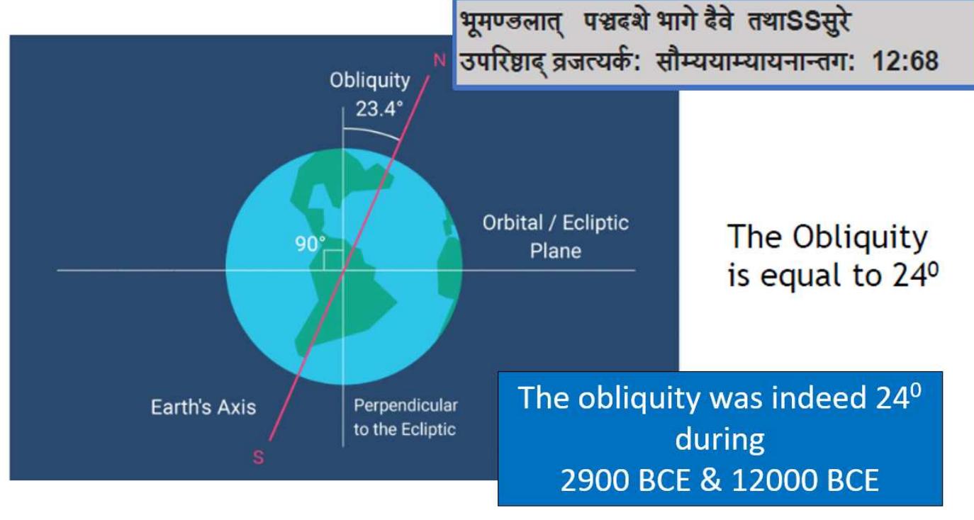 When we compared the obliquity of the earth’s axis for years
