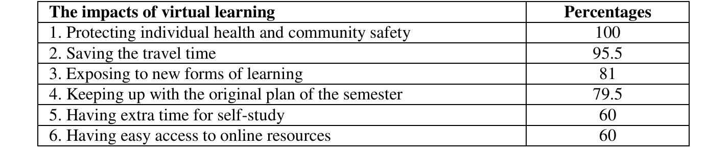 (PDF) The Advantages and Disadvantages of Virtual Learning
