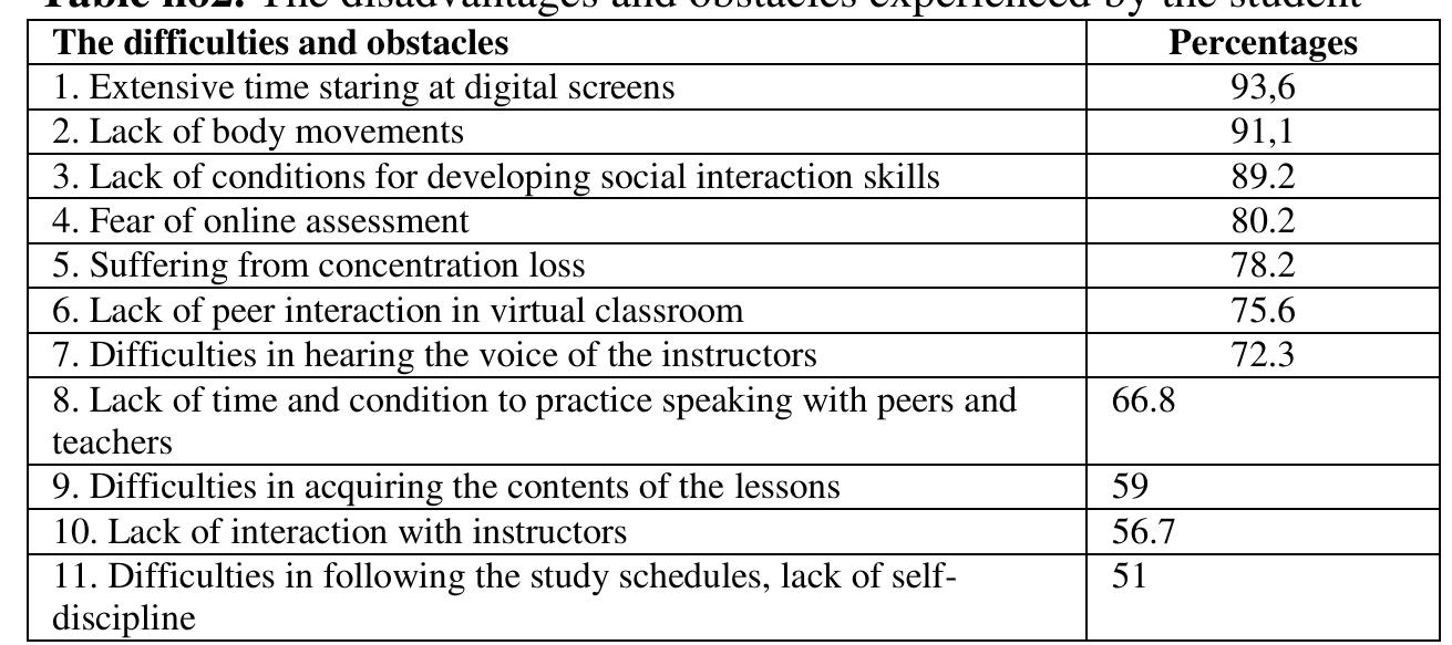 (PDF) The Advantages and Disadvantages of Virtual Learning