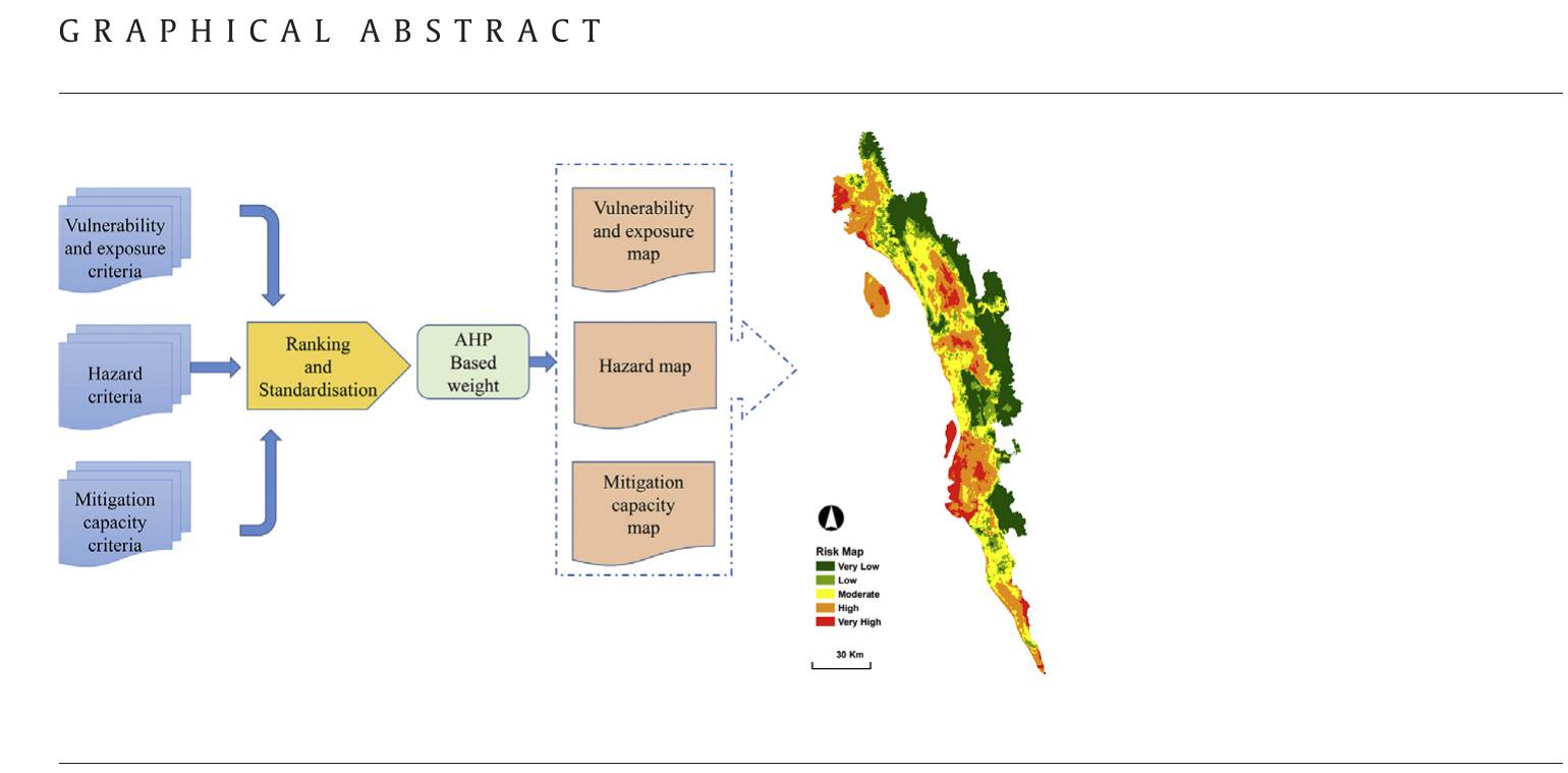 (PDF) Tropical cyclone risk assessment using geospatial techniques for ...