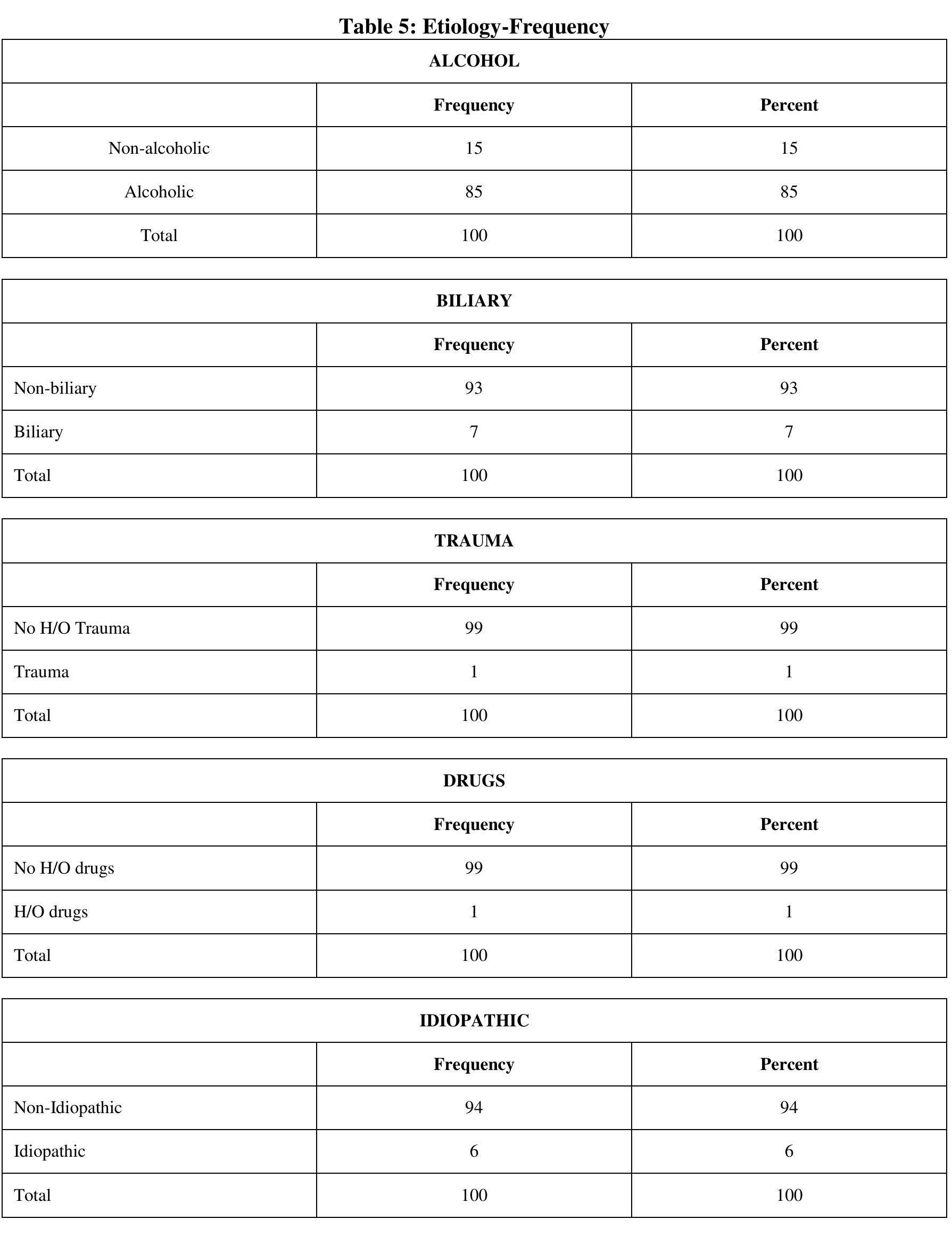 (PDF) A Clinical Study on Acute Pancreatitis and Its Management in ...