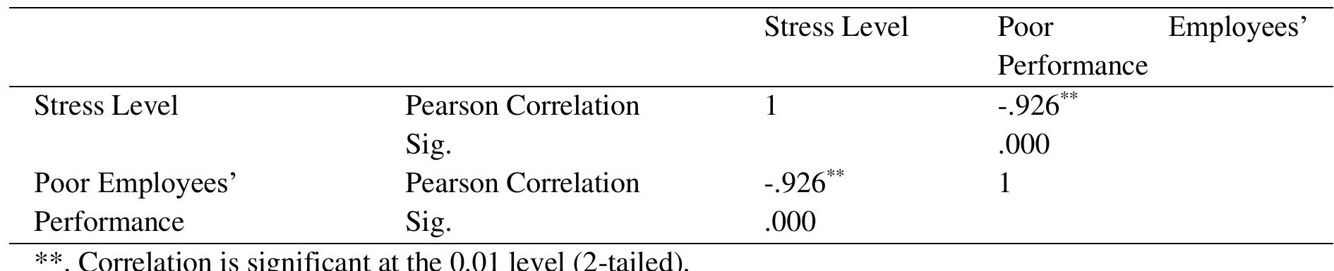 (PDF) WORK STRESS AND EMPLOYEE PERFORMANCE: AN ASSESSMENT OF IMPACT OF ...