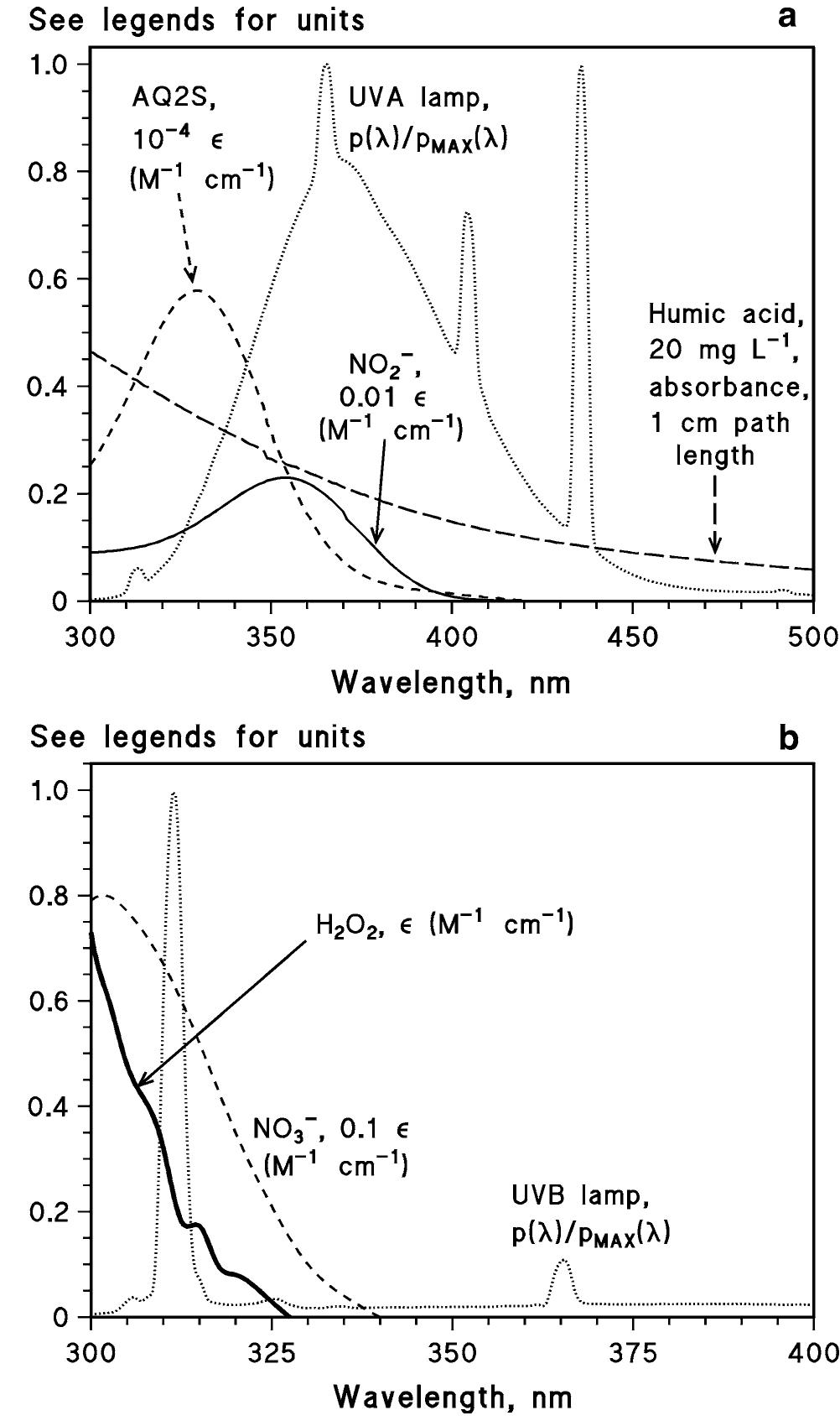 A emission spectrum of the adopted uva lamp (tl kos).