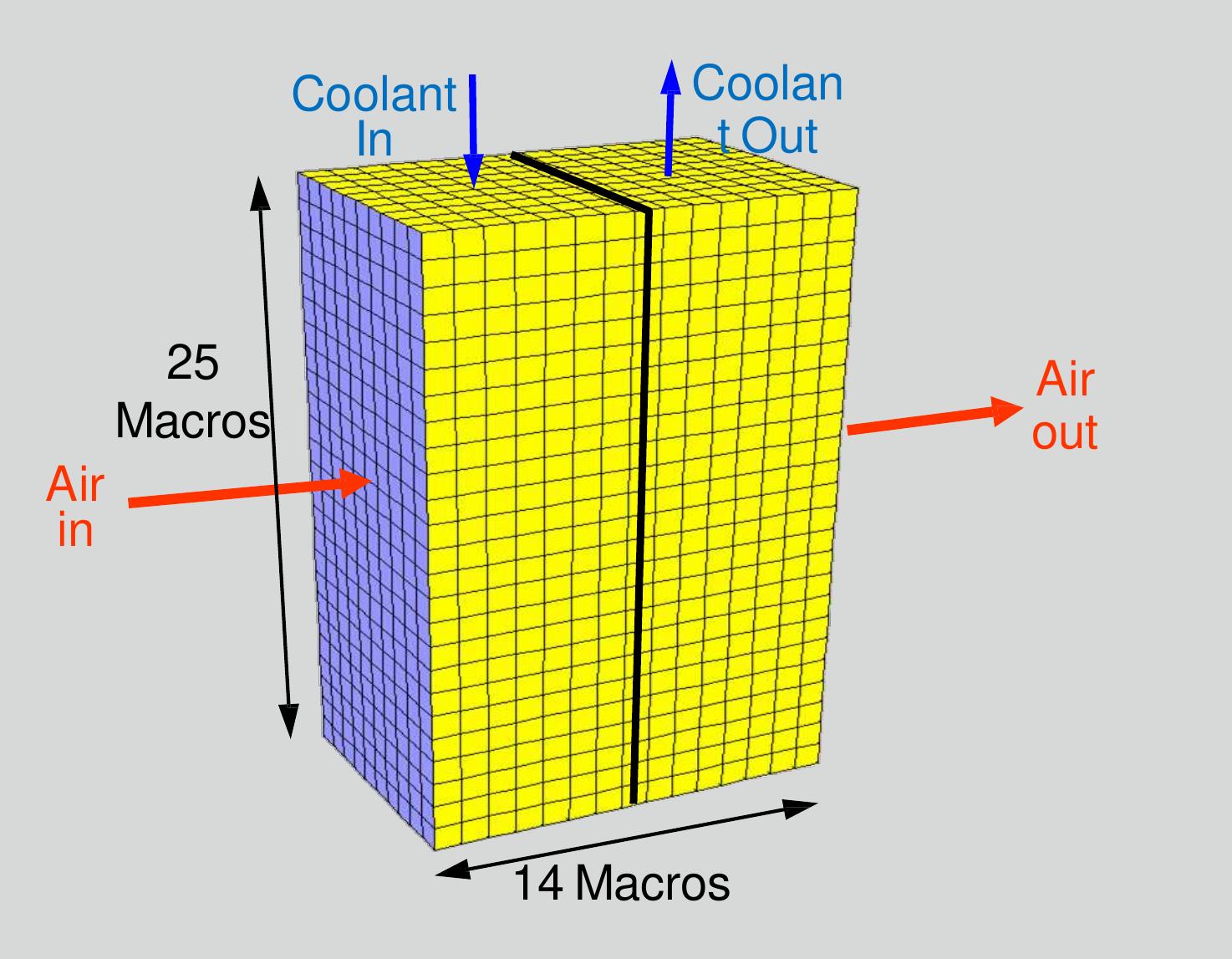 (PDF) Heat Transfer Modeling using ANSYS FLUENT