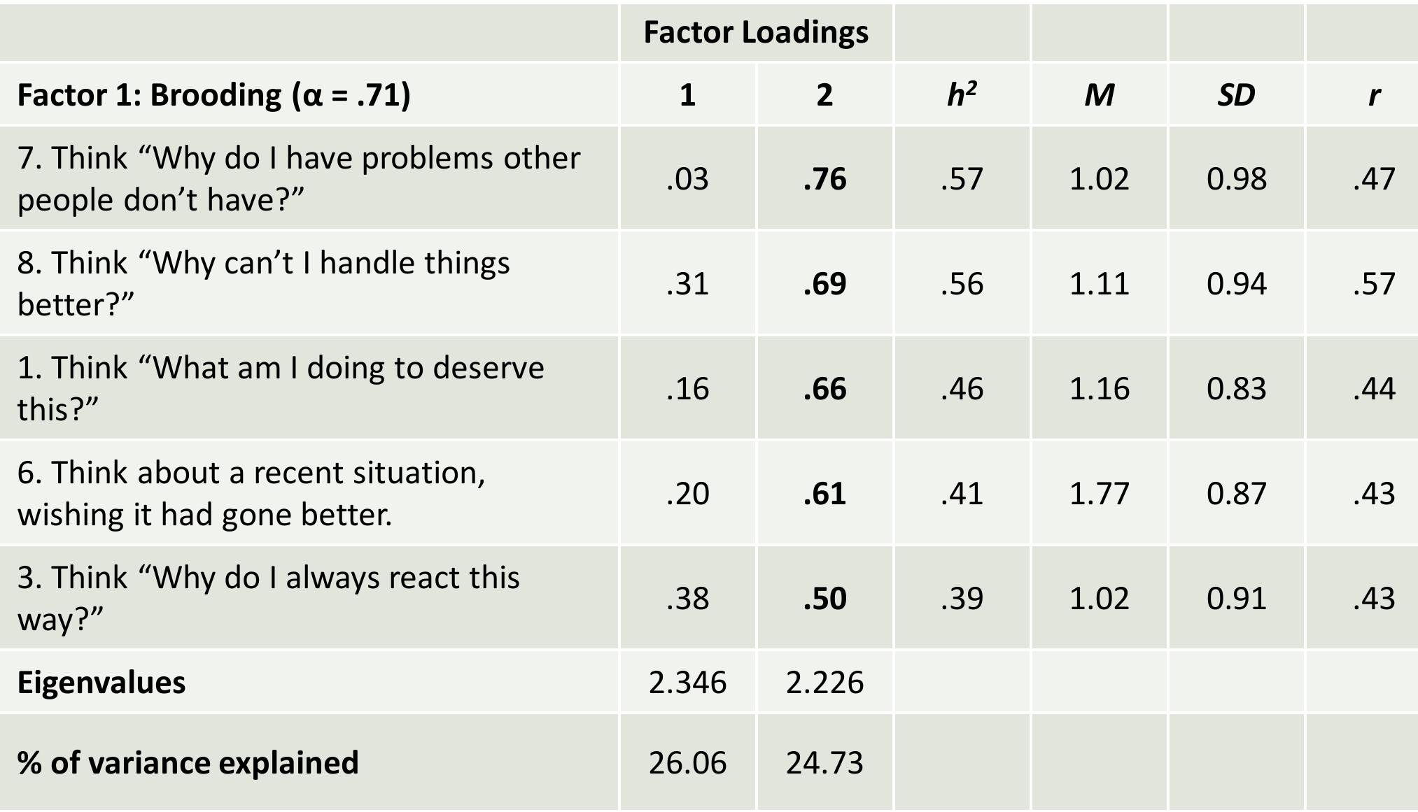 (PDF) Assessment of ruminative responses in Portuguese adolescents ...