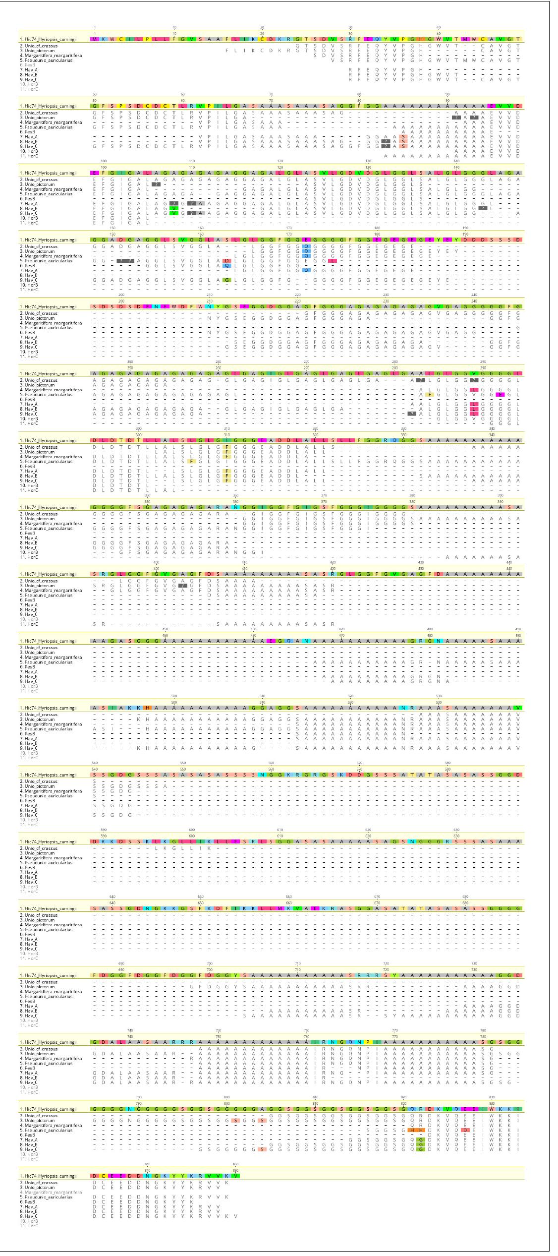 gure 6. Alignment of Hic74 sequences recovered from the Unionoida reference shells and the ornaments. The reference Hic74 [Hyriopsis cumingii] i own at the top of the alignment and is highlighted in yellow. Dashes indicate where the sequence was not covered in the samples analysed in this udy; amino acid residues highlighted in colour show all disagreements with the reference Hic74 [Hyriopsis cumingii].  Ol: httos://doi.org/10.7554/eLife.45644.013 