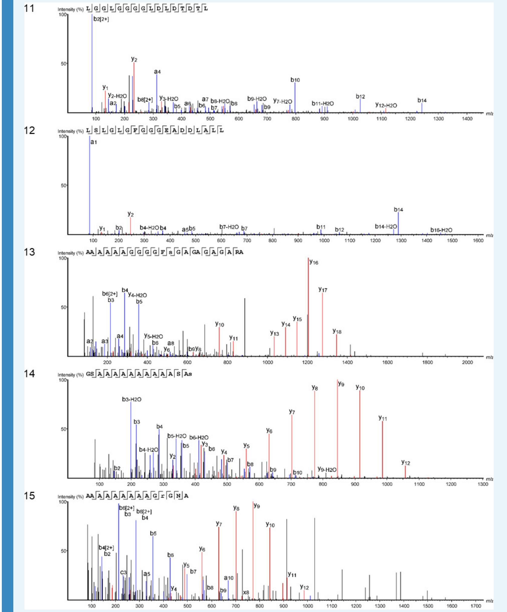 Appendix 1—figure 19. Product ion spectra [11 - 15] supporting the coverage of proteir Hic74 identified in the double-button HavC. 