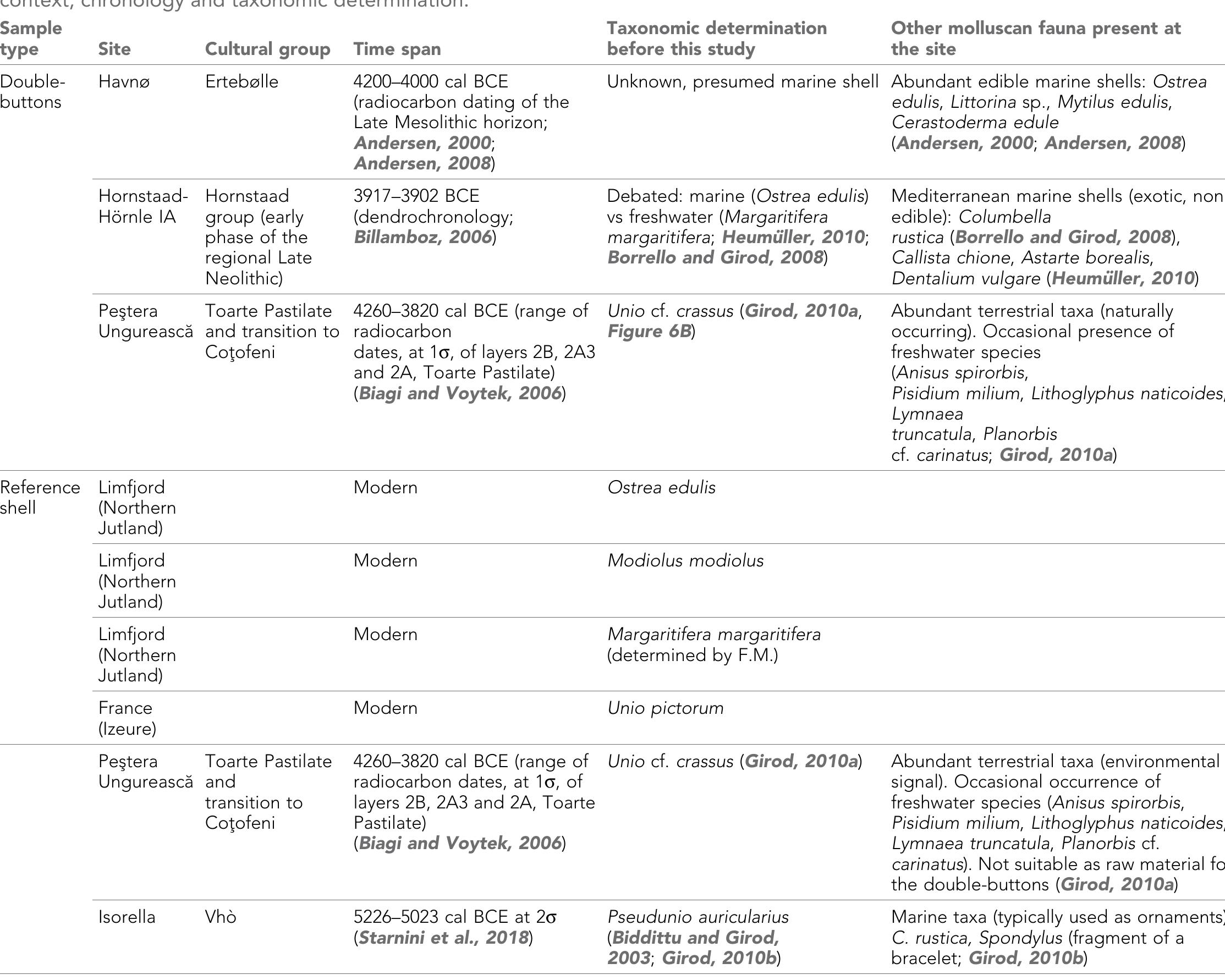 DOI: https://doi.org/10.7554/eLife.45644.005 