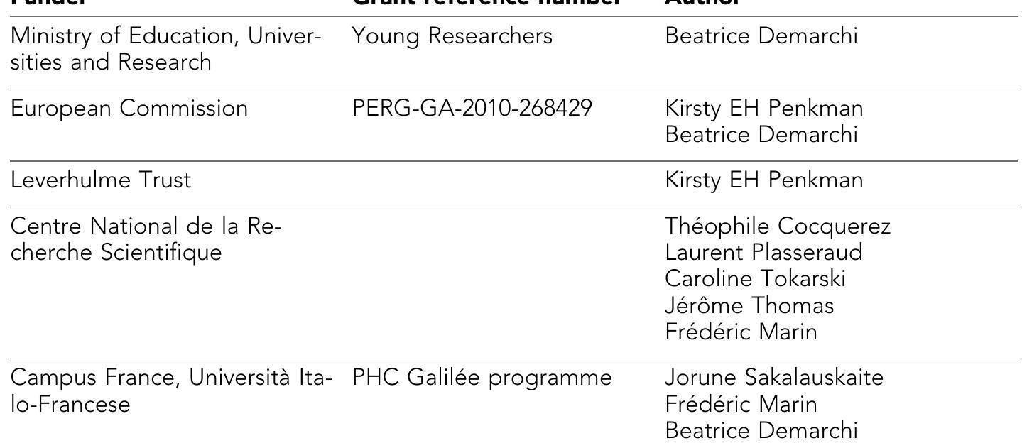 The funders had no role in study design, data collection and interpretation, or the decision to submit the work for publication.  Funding  Additional information 