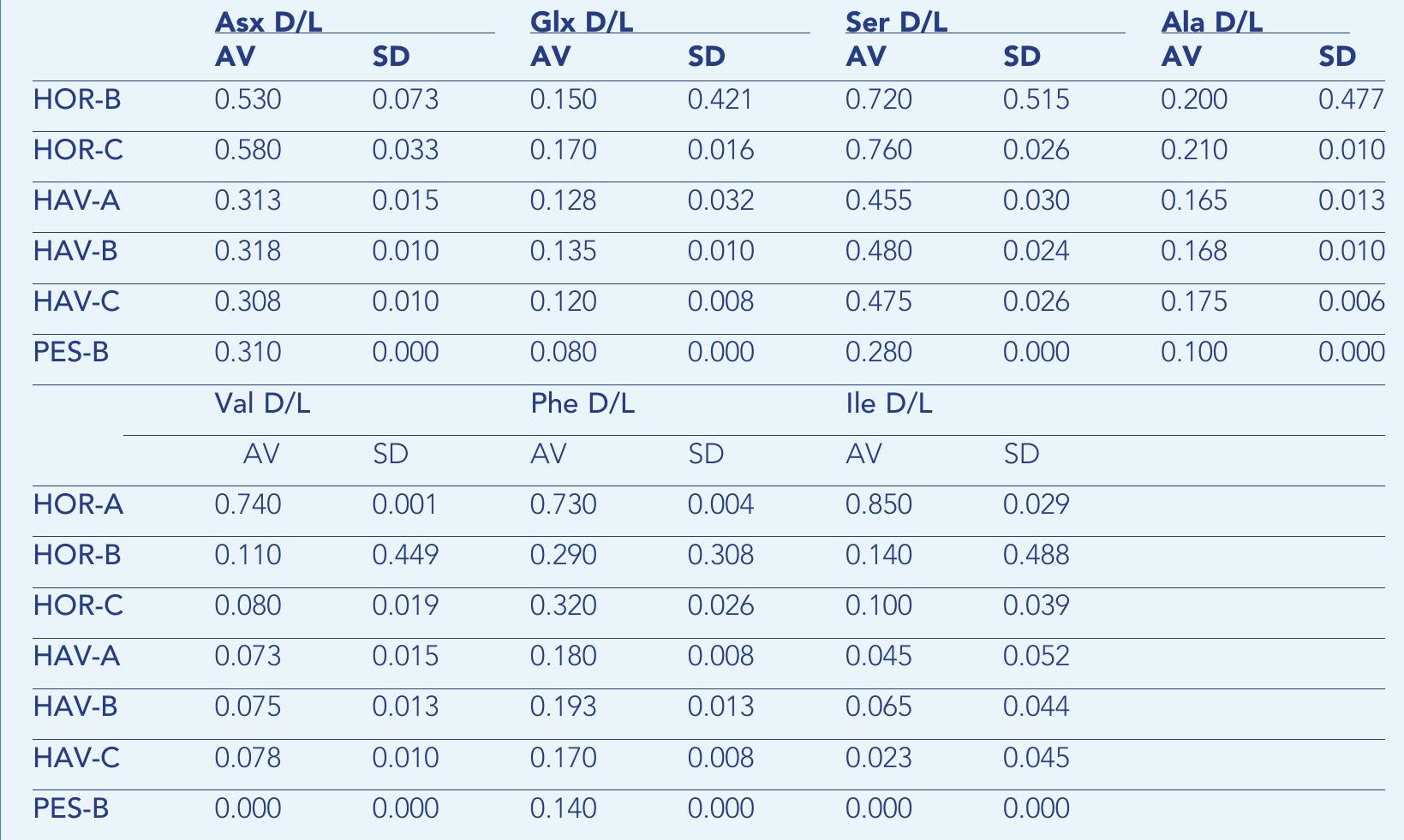 DOI: https://doi.org/10.7554/eLife.45644.036 