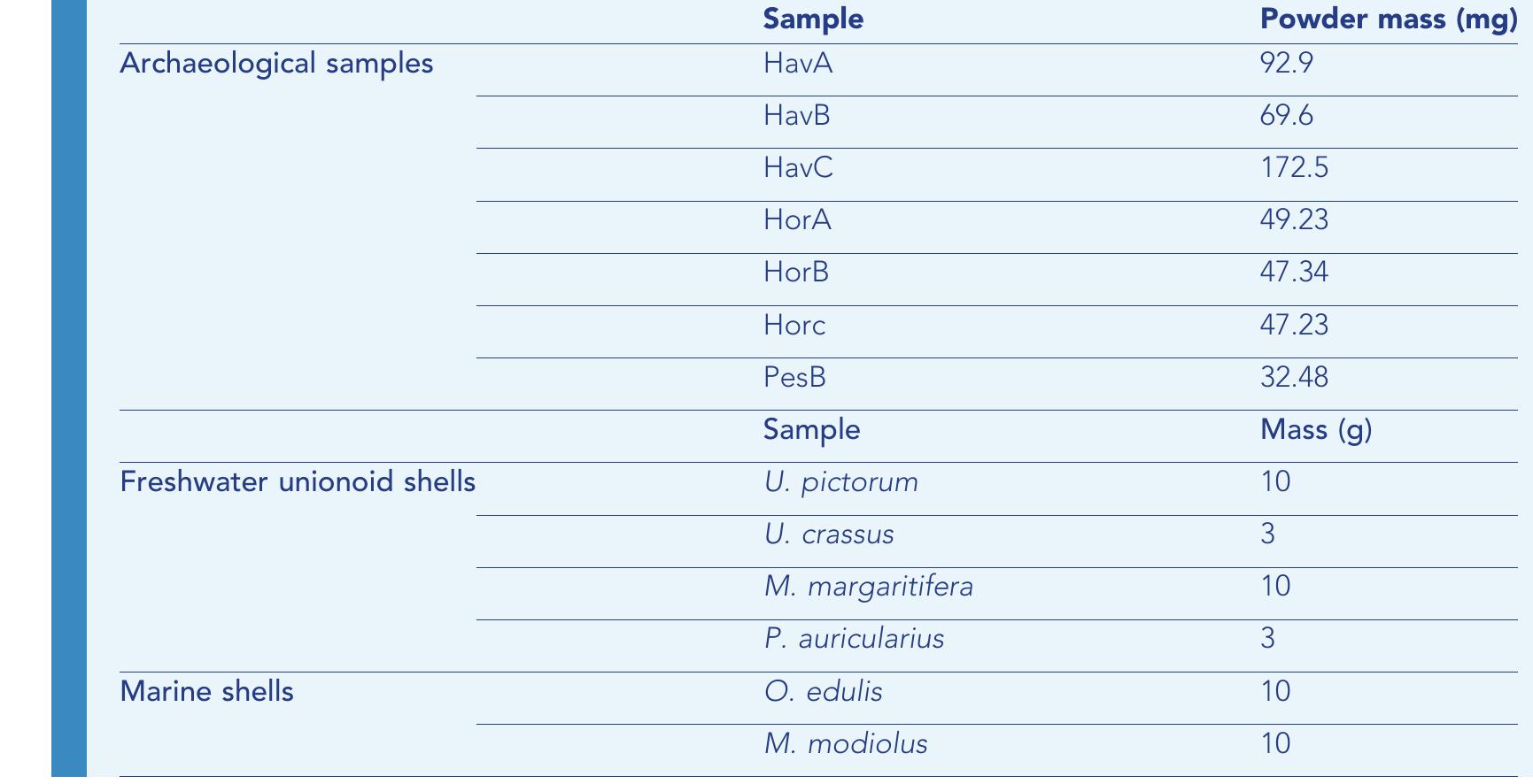 Appendix 1—table 4. Mass of biogenic carbonates analysed for proteomics 