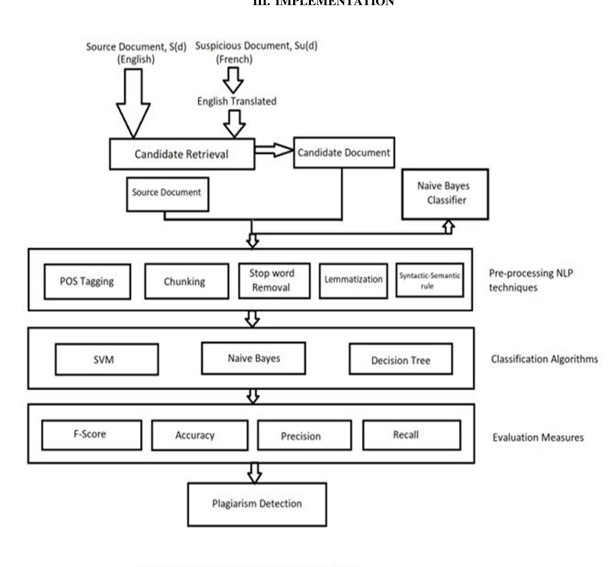 (PDF) A Survey of Cross-Lingual Plagiarism Detection using Natural ...