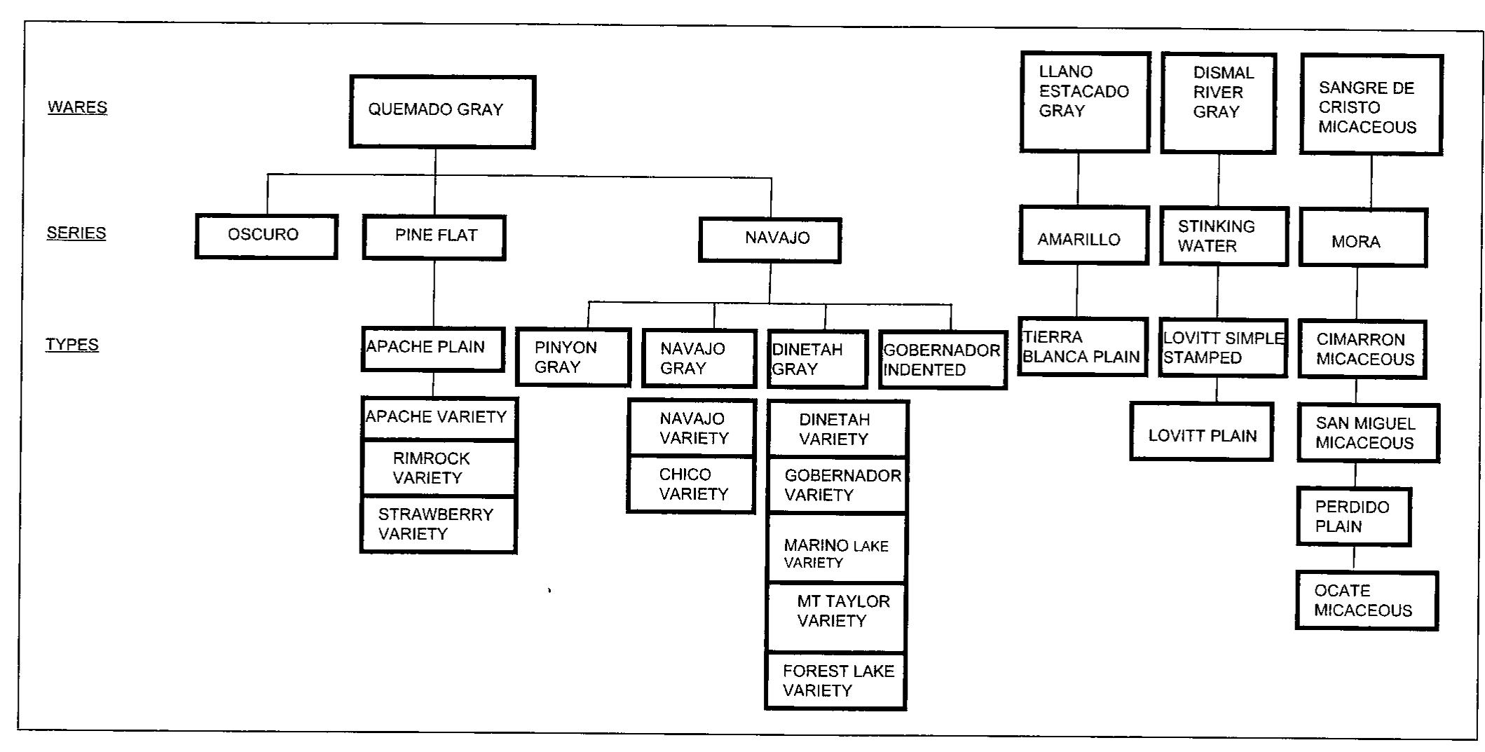 Figure 1 - from 2008 Apache Plain and Other Plainwares on