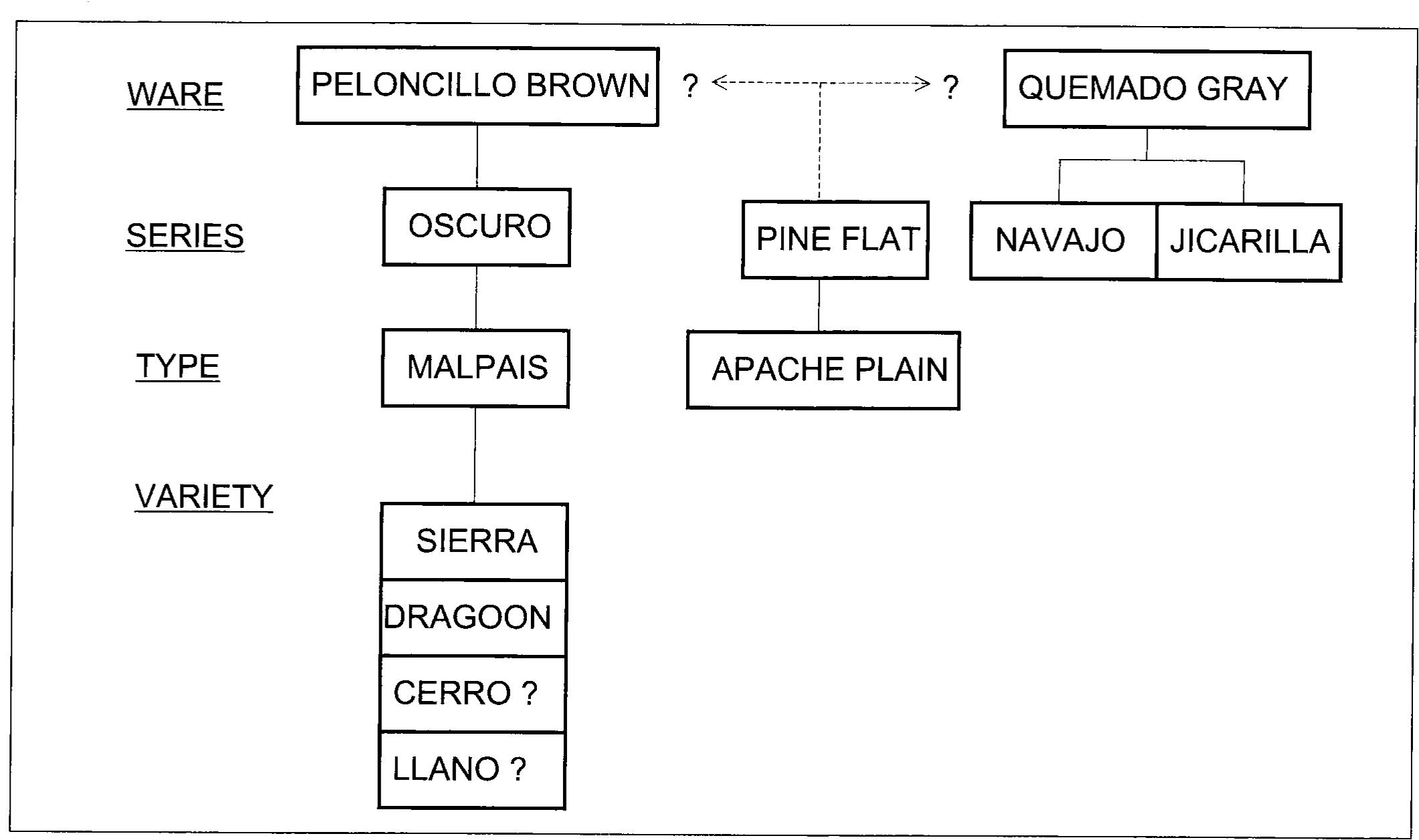 Figure 1 - from 2008 Apache Plain and Other Plainwares on